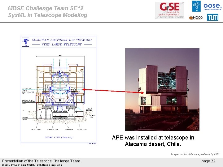 MBSE Challenge Team SE^2 Sys. ML in Telescope Modeling APE was installed at telescope