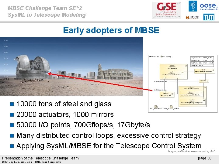 MBSE Challenge Team SE^2 Sys. ML in Telescope Modeling Early adopters of MBSE n