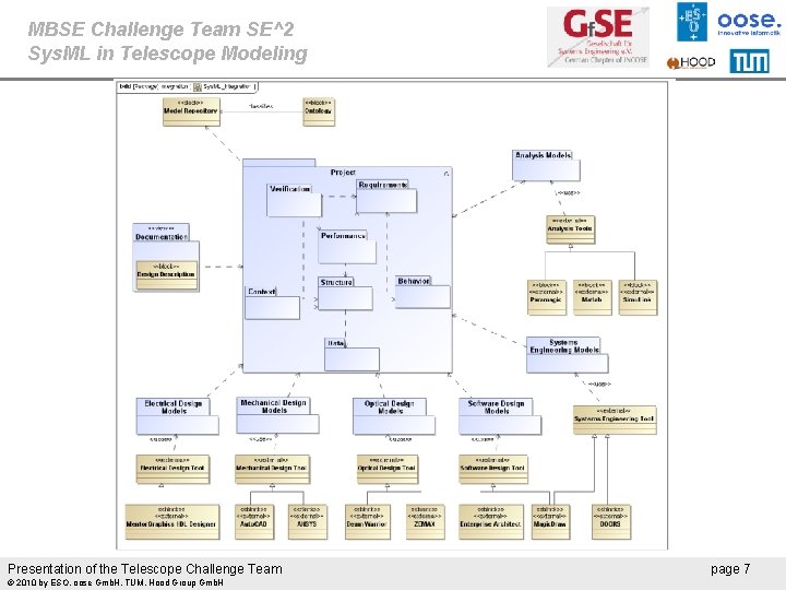 MBSE Challenge Team SE^2 Sys. ML in Telescope Modeling Presentation of the Telescope Challenge