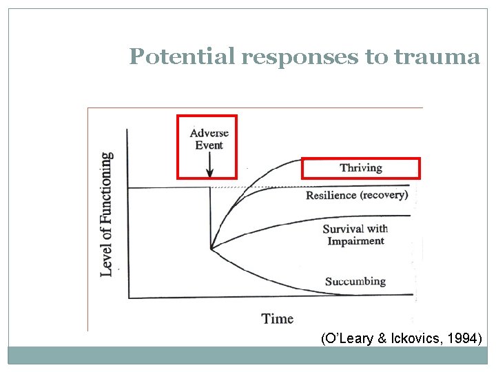 Potential responses to trauma (O’Leary & Ickovics, 1994) 