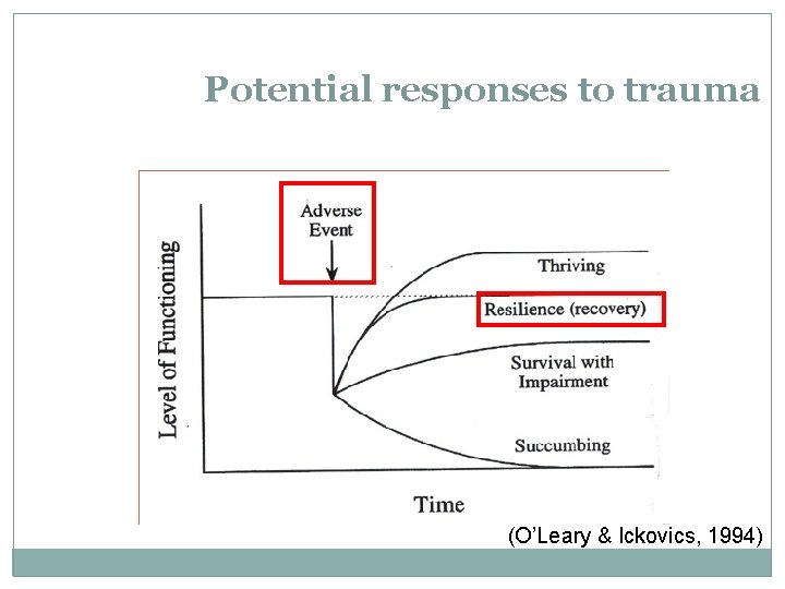 Potential responses to trauma (O’Leary & Ickovics, 1994) 