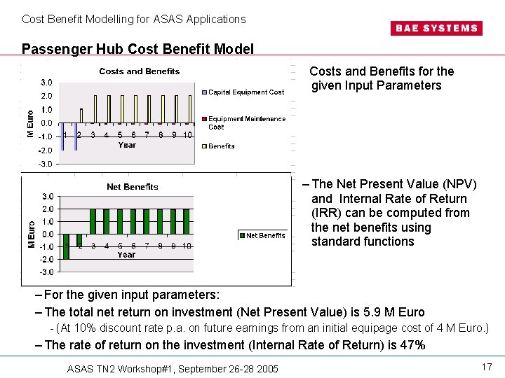 Cost Benefit Modelling for ASAS Applications Passenger Hub Cost Benefit Model Costs and Benefits Cost Benefit Modelling for ASAS Applications Passenger Hub Cost Benefit Model Costs and Benefits