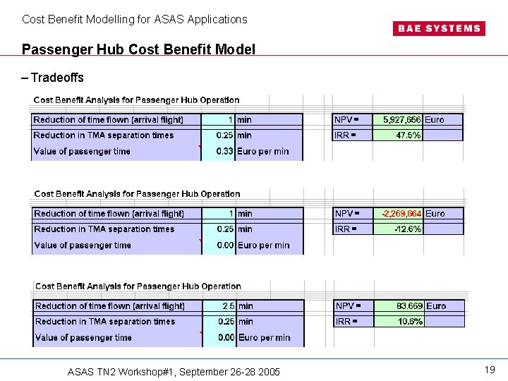 Cost Benefit Modelling for ASAS Applications Passenger Hub Cost Benefit Model – Tradeoffs ASAS Cost Benefit Modelling for ASAS Applications Passenger Hub Cost Benefit Model – Tradeoffs ASAS