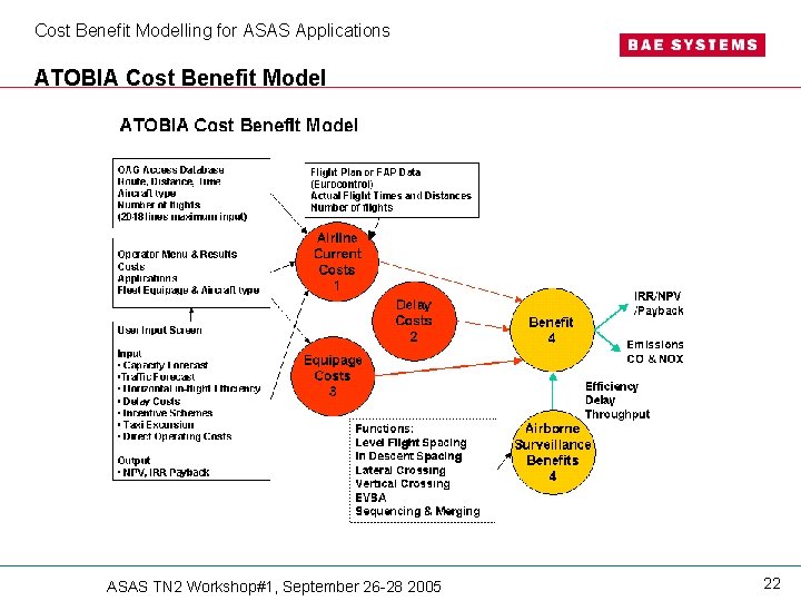 Cost Benefit Modelling for ASAS Applications ATOBIA Cost Benefit Model ASAS TN 2 Workshop#1, Cost Benefit Modelling for ASAS Applications ATOBIA Cost Benefit Model ASAS TN 2 Workshop#1,