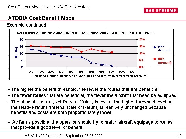 Cost Benefit Modelling for ASAS Applications ATOBIA Cost Benefit Model Example continued: – The Cost Benefit Modelling for ASAS Applications ATOBIA Cost Benefit Model Example continued: – The
