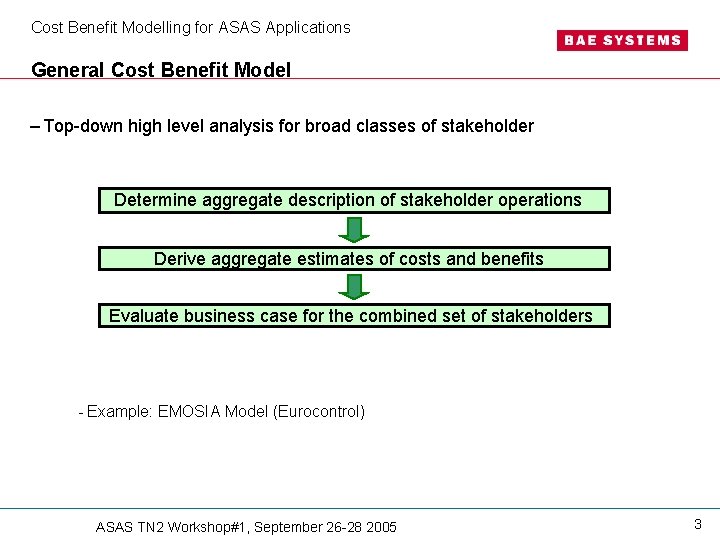 Cost Benefit Modelling for ASAS Applications General Cost Benefit Model – Top-down high level Cost Benefit Modelling for ASAS Applications General Cost Benefit Model – Top-down high level