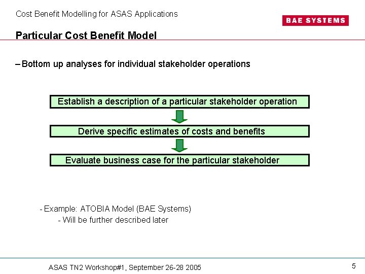 Cost Benefit Modelling for ASAS Applications Particular Cost Benefit Model – Bottom up analyses Cost Benefit Modelling for ASAS Applications Particular Cost Benefit Model – Bottom up analyses