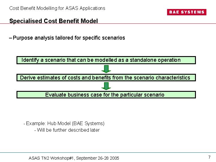 Cost Benefit Modelling for ASAS Applications Specialised Cost Benefit Model – Purpose analysis tailored Cost Benefit Modelling for ASAS Applications Specialised Cost Benefit Model – Purpose analysis tailored