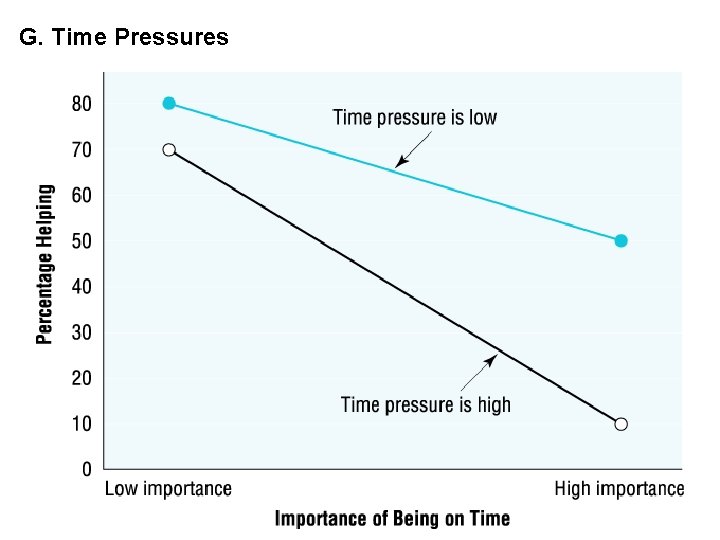 G. Time Pressures 