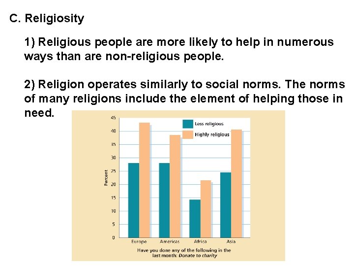 C. Religiosity 1) Religious people are more likely to help in numerous ways than