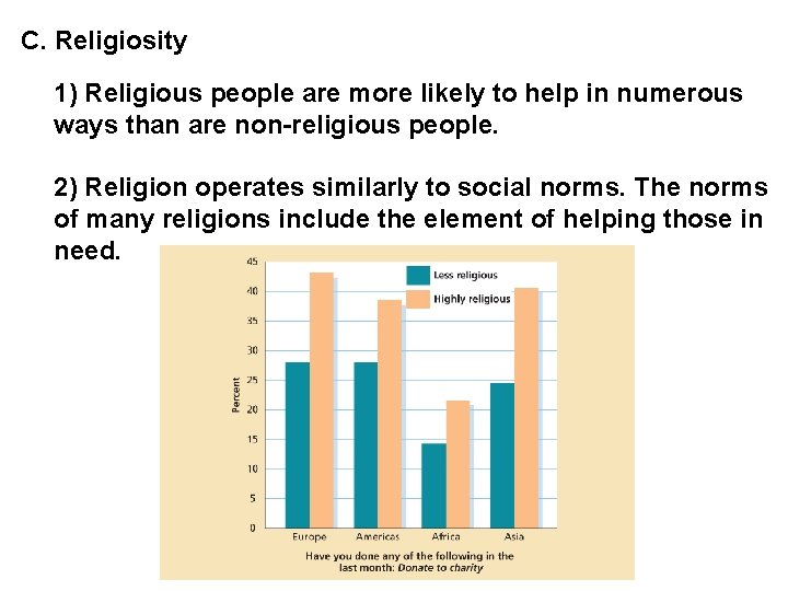 C. Religiosity 1) Religious people are more likely to help in numerous ways than C. Religiosity 1) Religious people are more likely to help in numerous ways than
