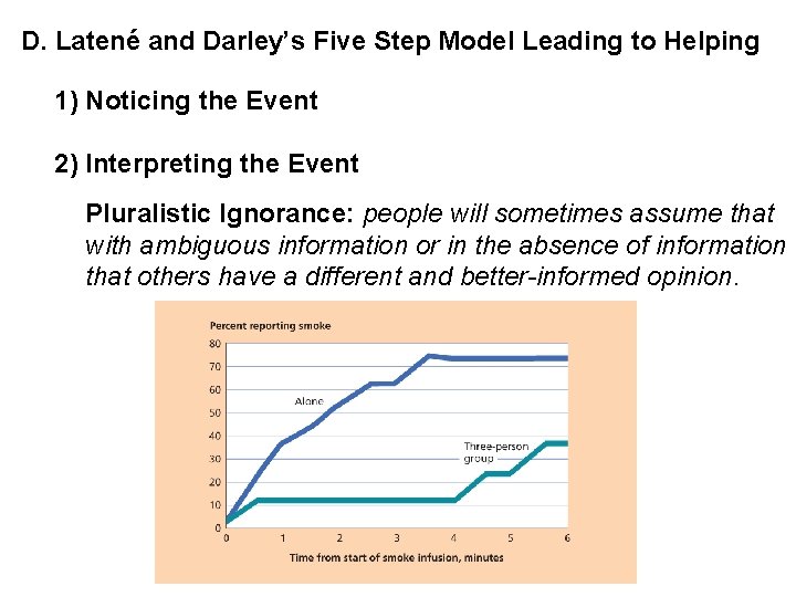 D. Latené and Darley’s Five Step Model Leading to Helping 1) Noticing the Event