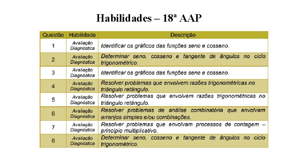 Habilidades – 18ª AAP 