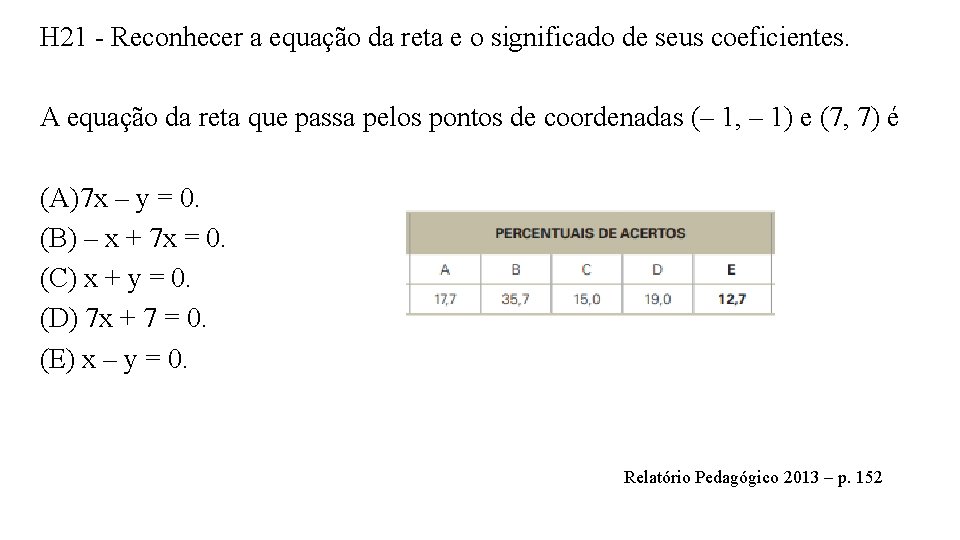 H 21 - Reconhecer a equação da reta e o significado de seus coeficientes.