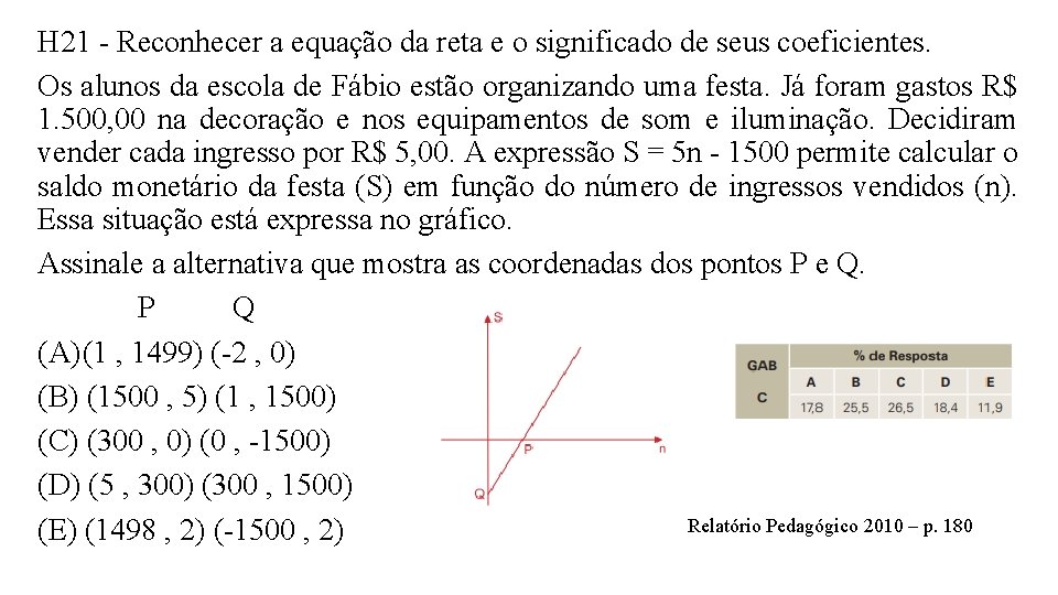 H 21 - Reconhecer a equação da reta e o significado de seus coeficientes.