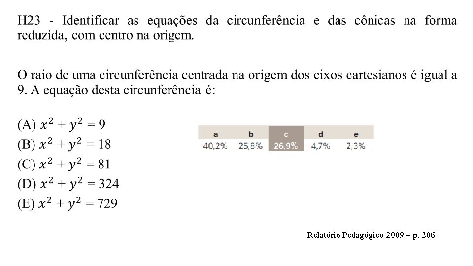  • Relatório Pedagógico 2009 – p. 206 