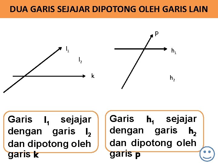 DUA GARIS SEJAJAR DIPOTONG OLEH GARIS LAIN p l 1 h 1 l 2