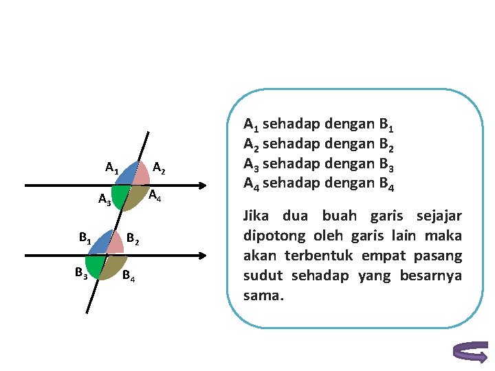 A 1 A 2 A 4 A 3 B 1 B 2 B 3