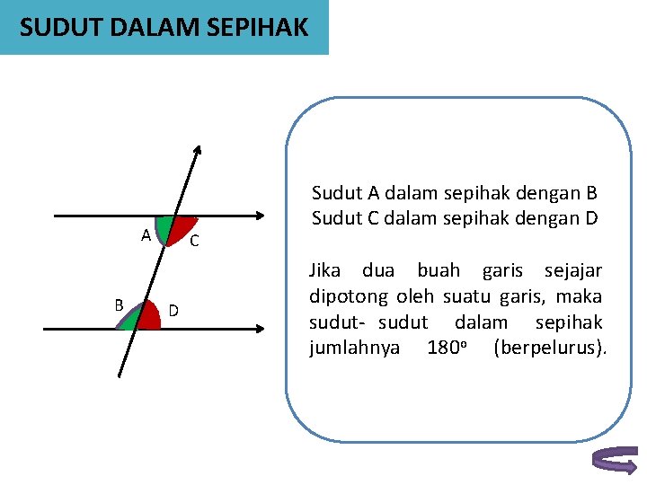 SUDUT DALAM SEPIHAK A B C D Sudut A dalam sepihak dengan B Sudut