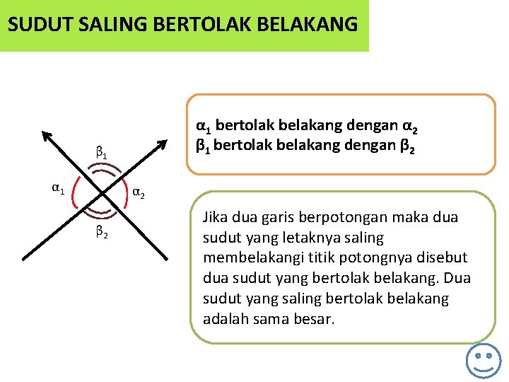 SUDUT SALING BERTOLAK BELAKANG α 1 bertolak belakang dengan α 2 β 1 bertolak