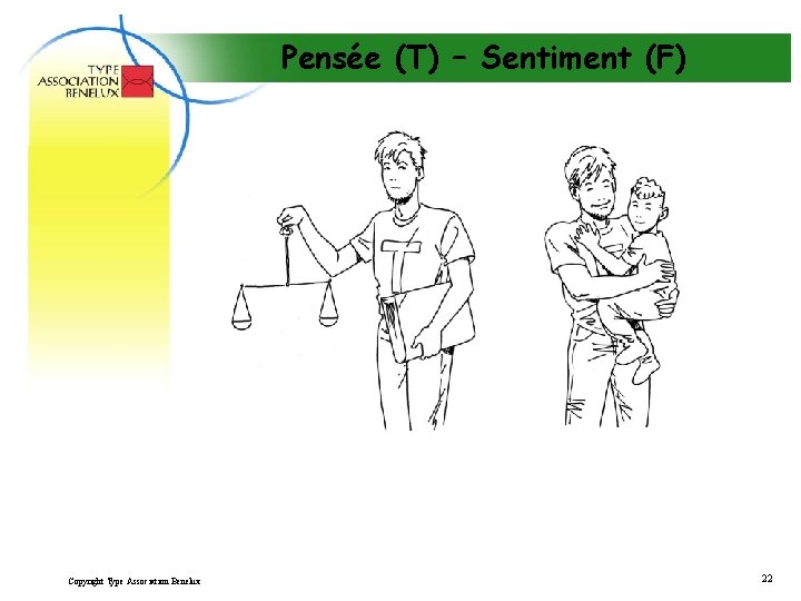 Pensée (T) – Sentiment (F) Copyright Type Association Benelux 22 