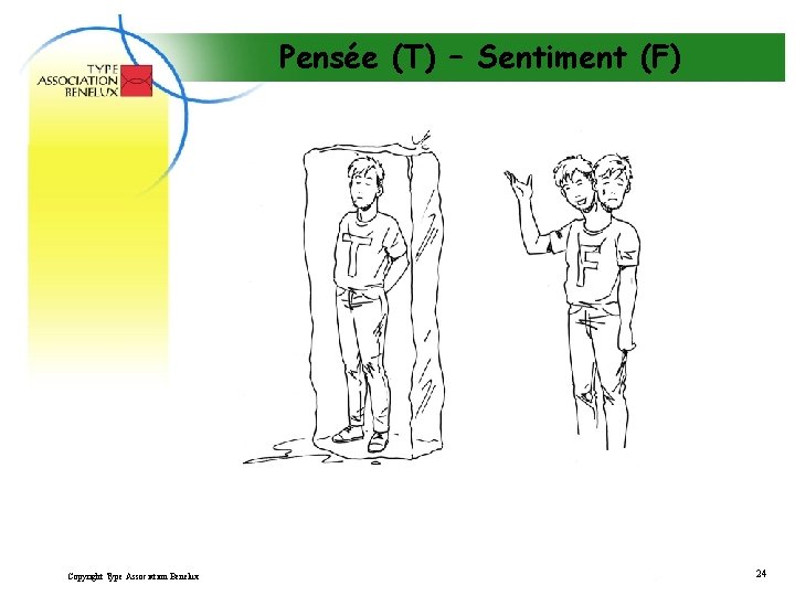 Pensée (T) – Sentiment (F) Copyright Type Association Benelux 24 