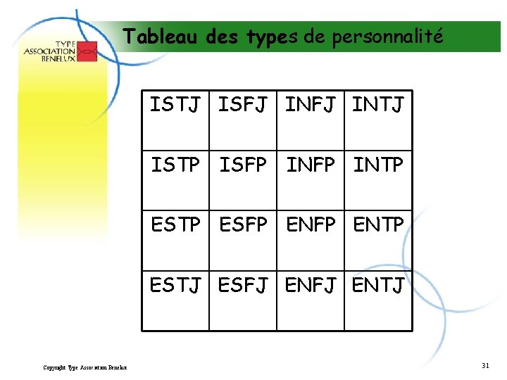 Tableau des types de personnalité ISTJ ISFJ INTJ ISTP ISFP INTP ESFP ENTP ESTJ