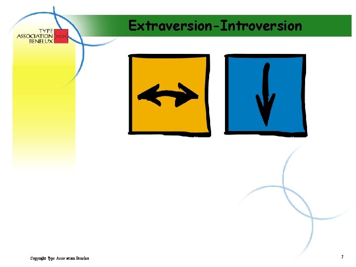 Extraversion-Introversion Copyright Type Association Benelux 7 