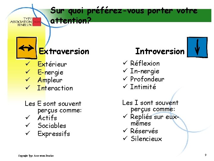 Sur quoi préférez-vous porter votre attention? Extraversion ü ü Extérieur E-nergie Ampleur Interaction Les