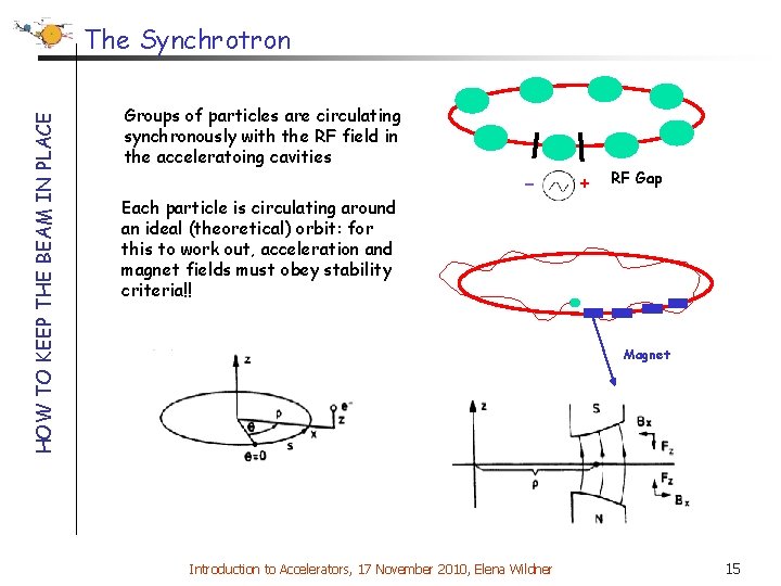 HOW TO KEEP THE BEAM IN PLACE The Synchrotron Groups of particles are circulating