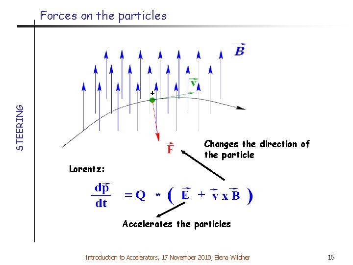 Forces on the particles STEERING + Changes the direction of the particle Lorentz: Accelerates