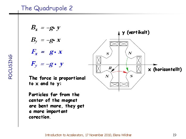 The Quadrupole 2 FOCUSING y (vertikalt) x (horisontellt) The force is proportional to x