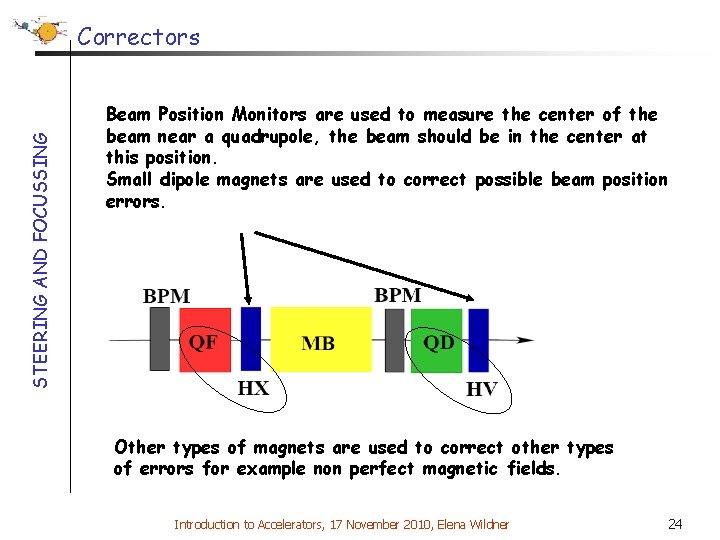 STEERING AND FOCUSSING Correctors Beam Position Monitors are used to measure the center of