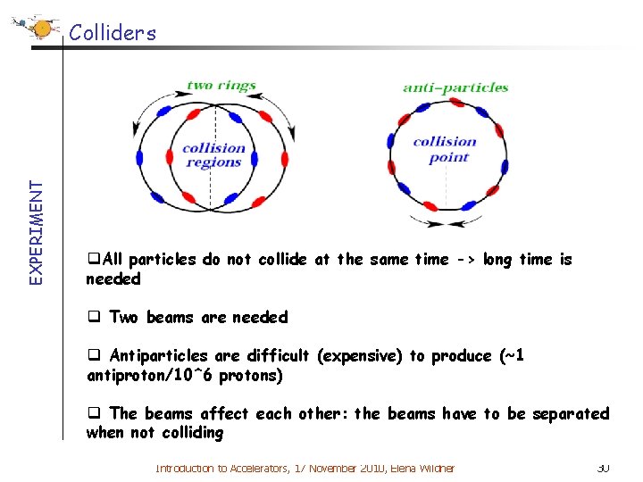 EXPERIMENT Colliders q. All particles do not collide at the same time -> long