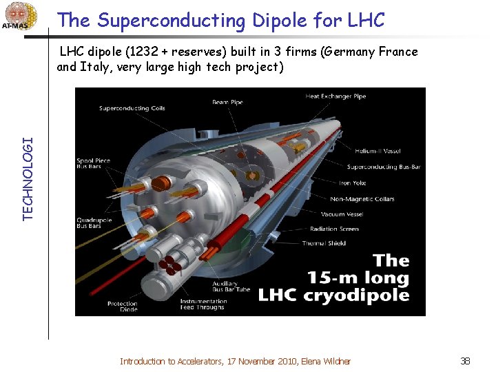 The Superconducting Dipole for LHC TECHNOLOGI LHC dipole (1232 + reserves) built in 3