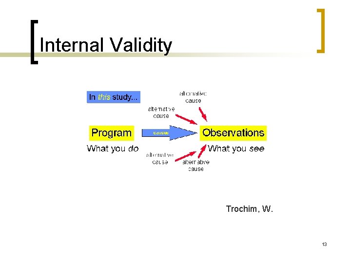 Internal Validity Trochim, W. 13 