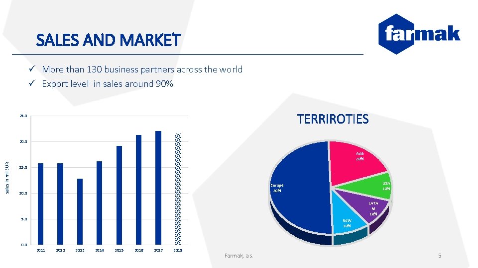 SALES AND MARKET ü More than 130 business partners across the world ü Export