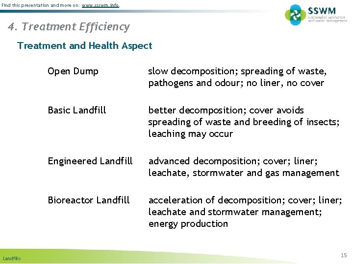 Find this presentation and more on: www. ssswm. info. 4. Treatment Efficiency Treatment and