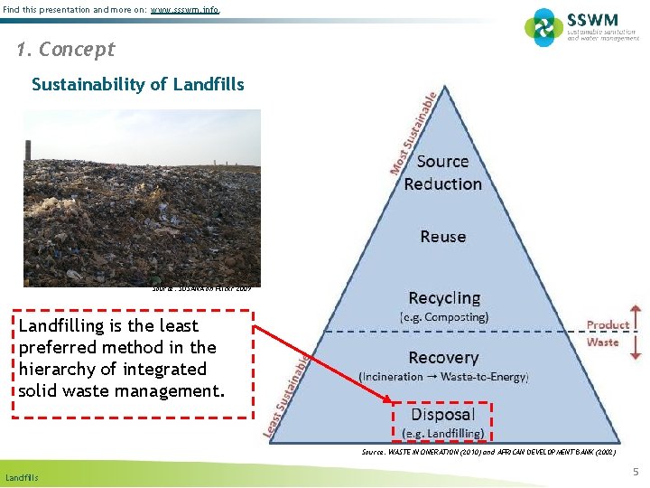 Find this presentation and more on: www. ssswm. info. 1. Concept Sustainability of Landfills