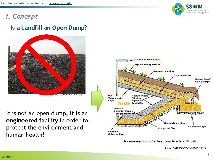 Find this presentation and more on: www. ssswm. info. 1. Concept Is a Landfill