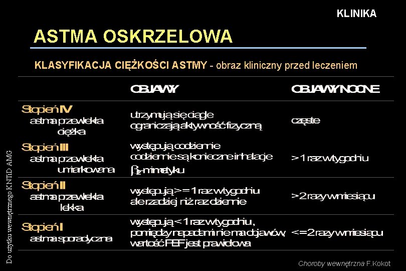 KLINIKA ASTMA OSKRZELOWA Do użytku wewnętrznego KNTi. D AMG KLASYFIKACJA CIĘŻKOŚCI ASTMY - obraz