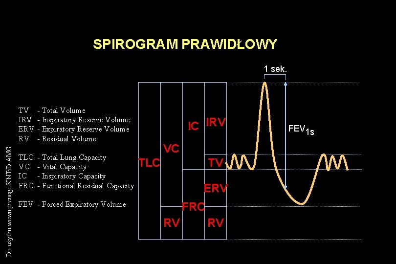 SPIROGRAM PRAWIDŁOWY Do użytku wewnętrznego KNTi. D AMG 1 sek. TV IRV ERV RV