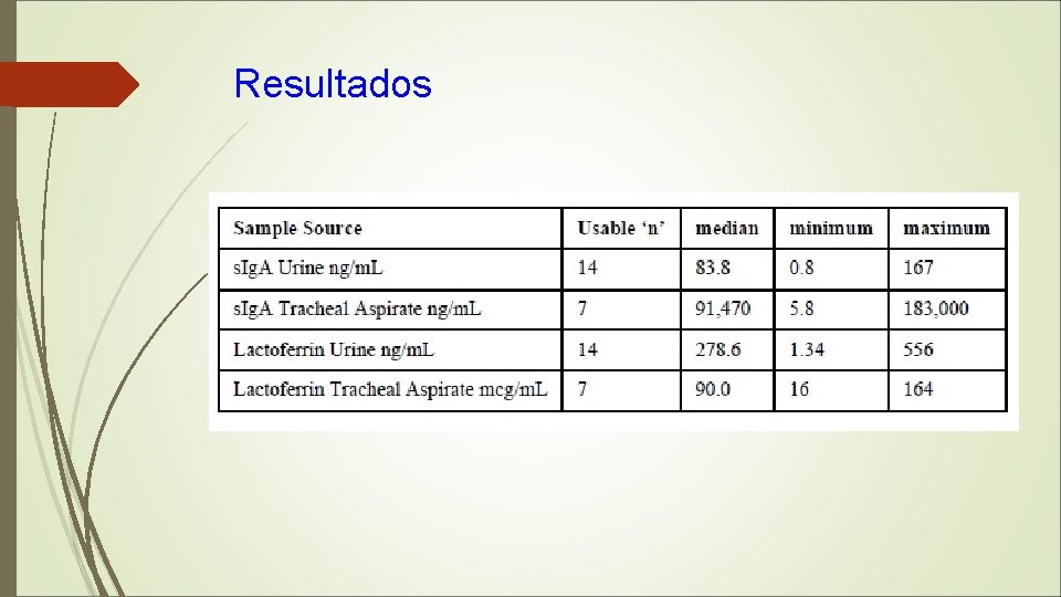 Resultados 