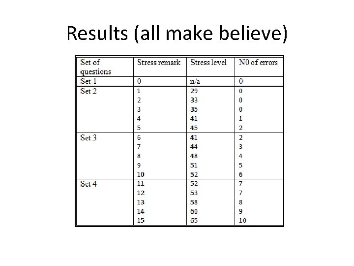 Results (all make believe) 