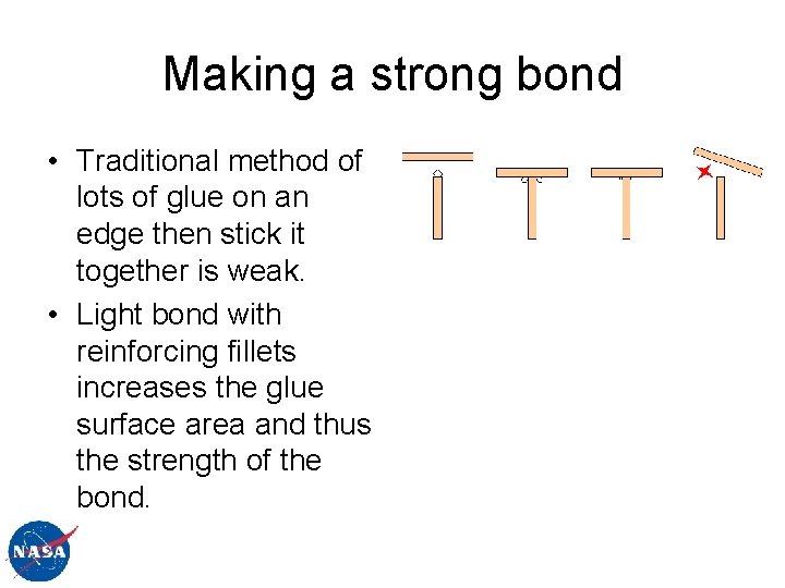 Making a strong bond • Traditional method of lots of glue on an edge