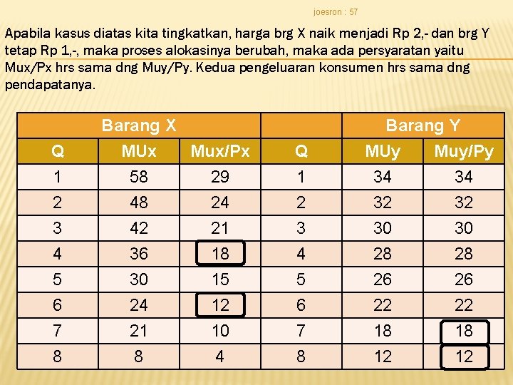 joesron : 57 Apabila kasus diatas kita tingkatkan, harga brg X naik menjadi Rp