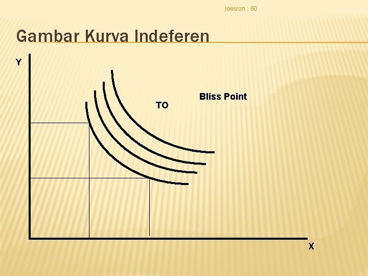 joesron : 60 Gambar Kurva Indeferen Y TO Bliss Point X 