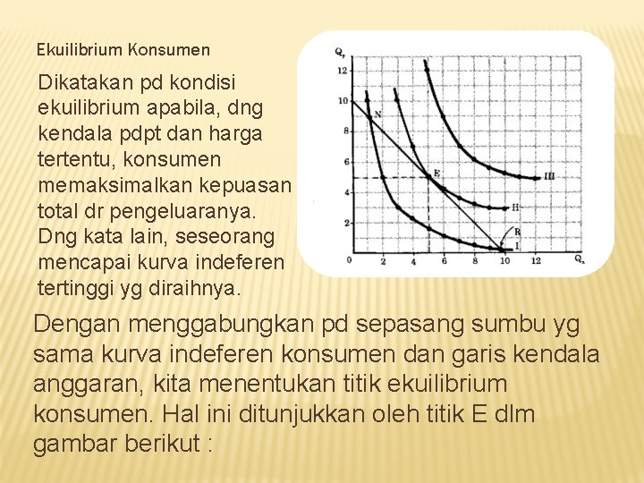 Ekuilibrium Konsumen Dikatakan pd kondisi ekuilibrium apabila, dng kendala pdpt dan harga tertentu, konsumen