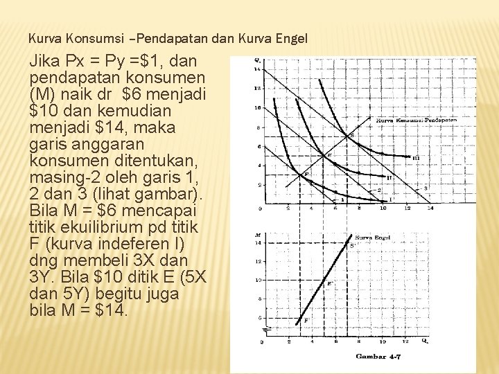 Kurva Konsumsi –Pendapatan dan Kurva Engel Jika Px = Py =$1, dan pendapatan konsumen