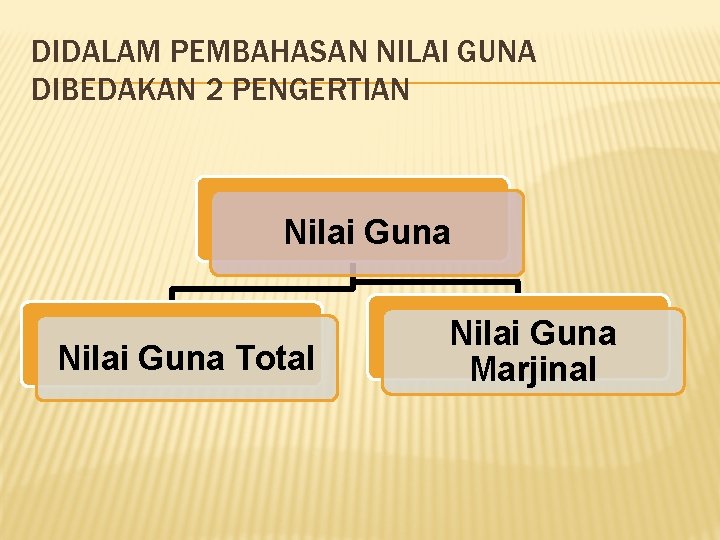 DIDALAM PEMBAHASAN NILAI GUNA DIBEDAKAN 2 PENGERTIAN Nilai Guna Total Nilai Guna Marjinal 